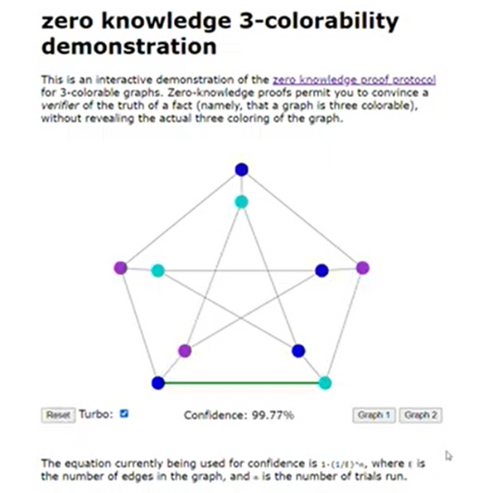 Zero knowledge 3 colorability graph implementation